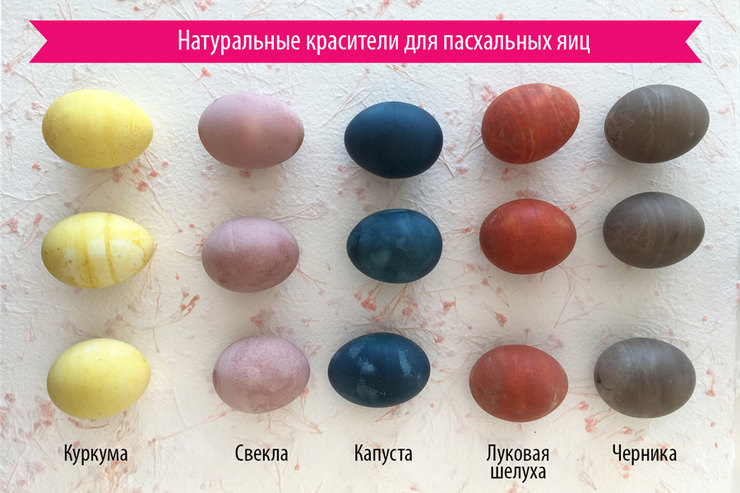Из магазинов не исчезают когда-то наводнившие их специальные краски для яиц, но мы не сдаемся, вспоминаем традиции и придаём цвета с помощью натуральных ингредиентов. Итак, с чем надо сварить яйца, чтобы получить определенный цвет: 