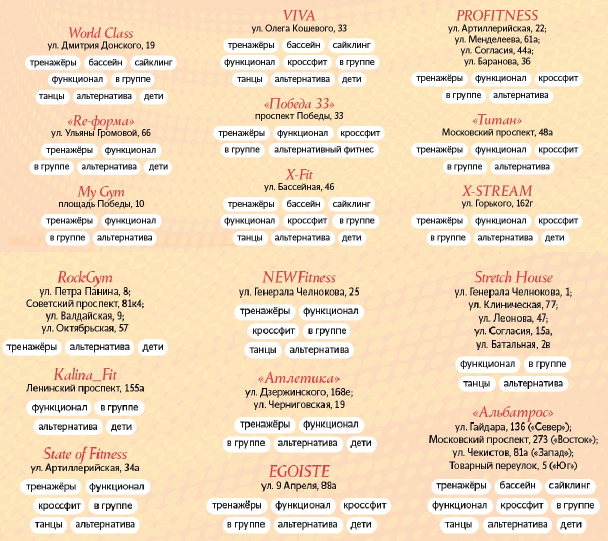 Изучаем спортивные направления в калининградских фитнес-клубах Фото №4