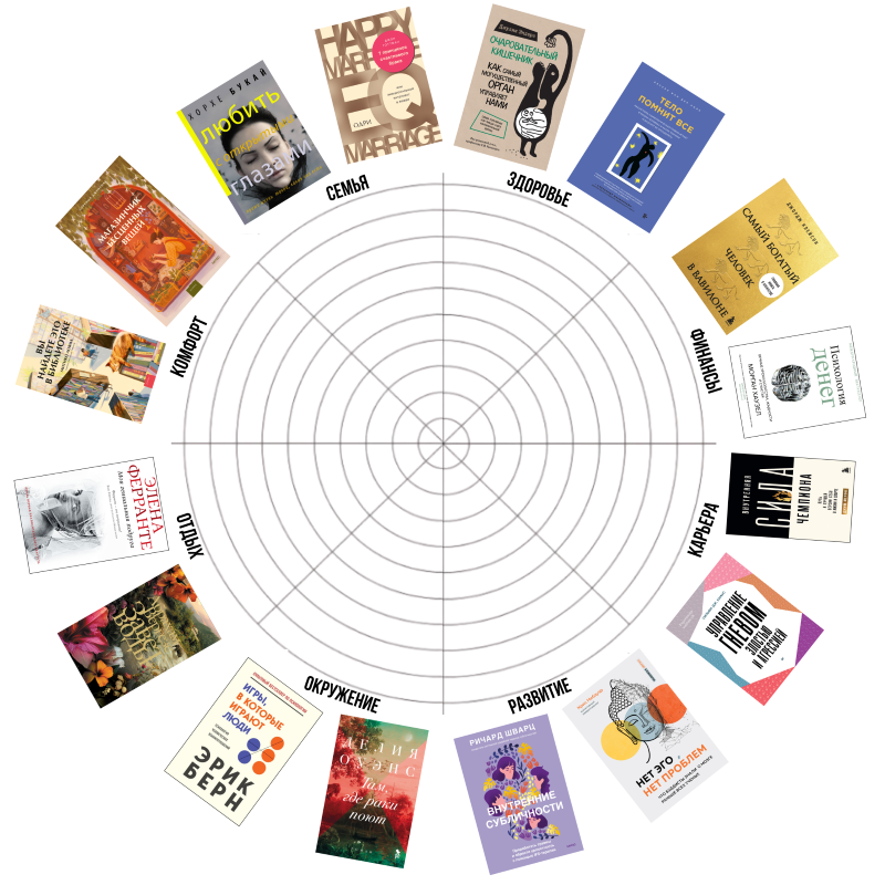 Заполняем Колесо баланса и делимся книжными рекомендациями 